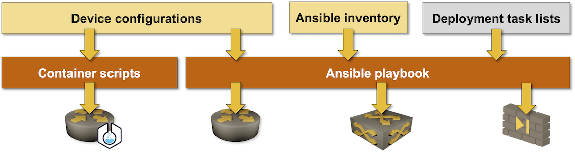 netlab initial functional diagram